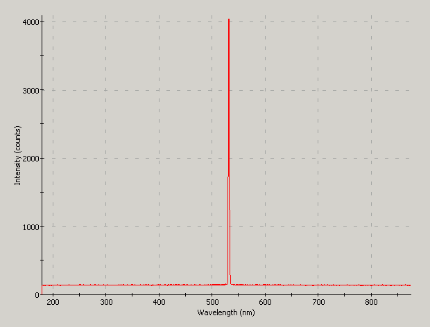 Spectrographic analysis