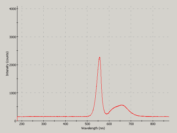 Spectrographic analysis