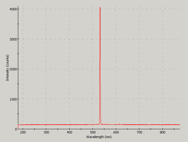 Spectrographic analysis