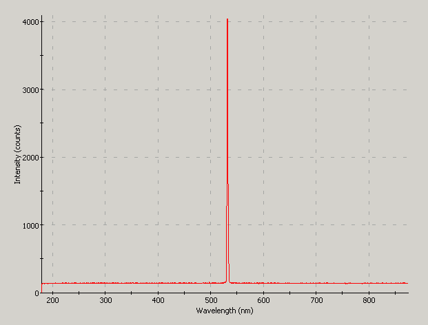 Spectrographic analysis