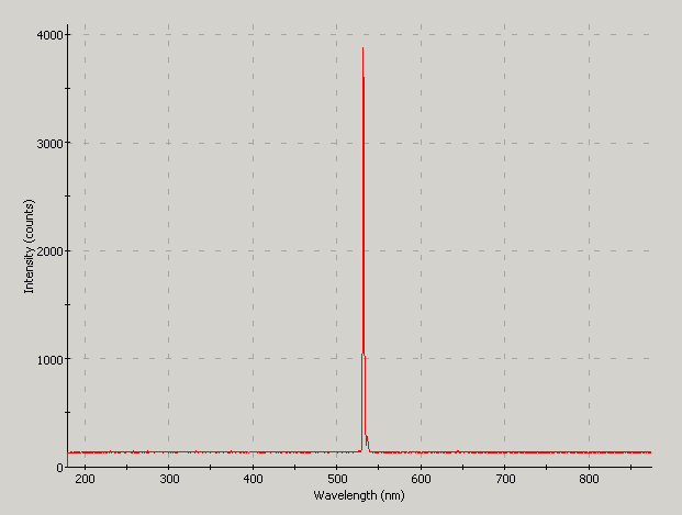 Spectrographic analysis