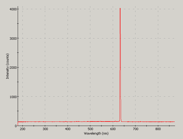 Spectrographic analysis