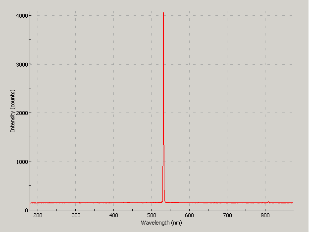 Spectrographic analysis