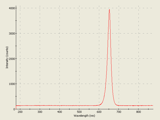 Spectrographic analysis