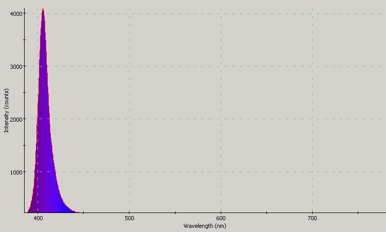 Spectrographic analysis