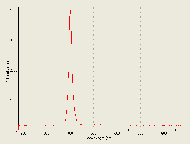 Spectrographic analysis