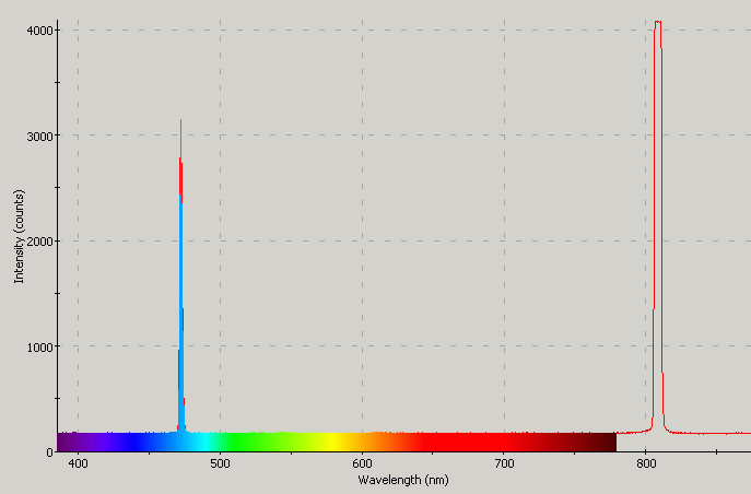 Spectrographic analysis