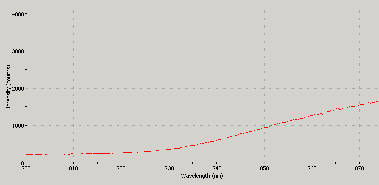 Spectrographic analysis