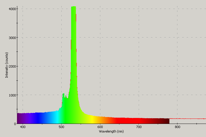 Spectrographic analysis