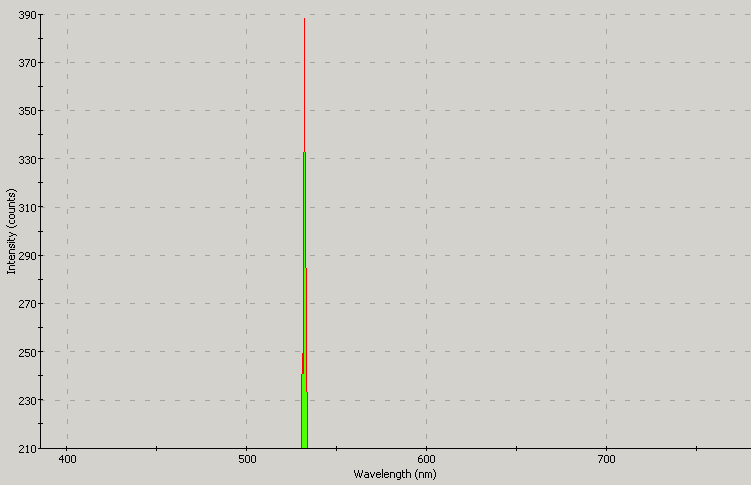 Spectrographic analysis