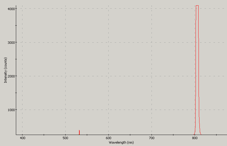 Spectrographic analysis