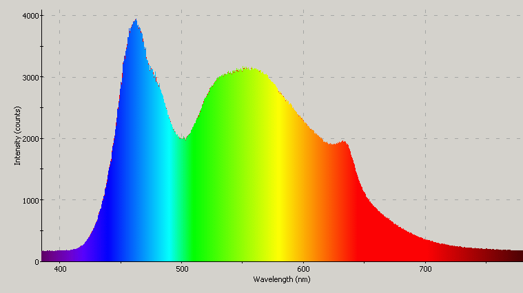 Spectrographic analysis