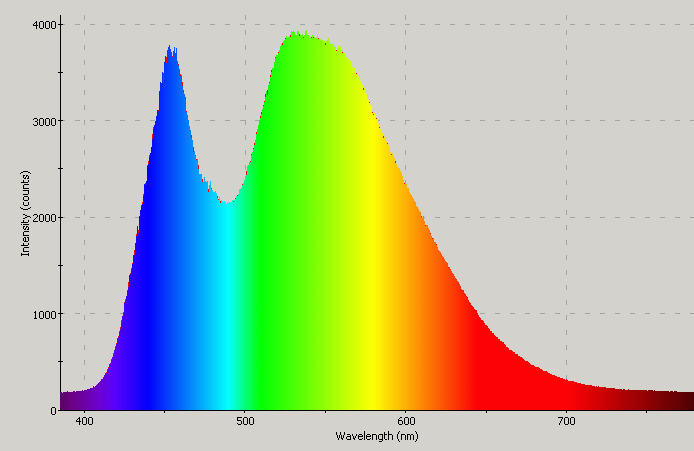 Spectrographic analysis