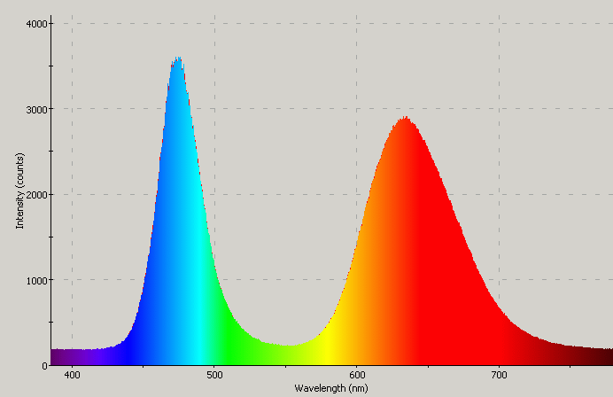 Spectrographic analysis