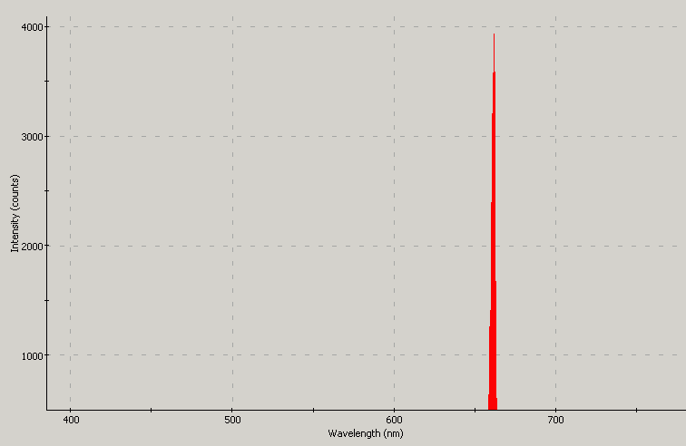 Spectrographic analysis