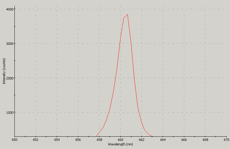 Spectrographic analysis