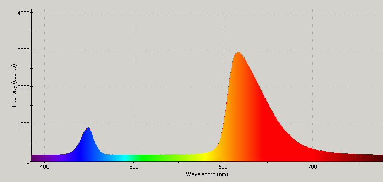 Spectrographic analysis