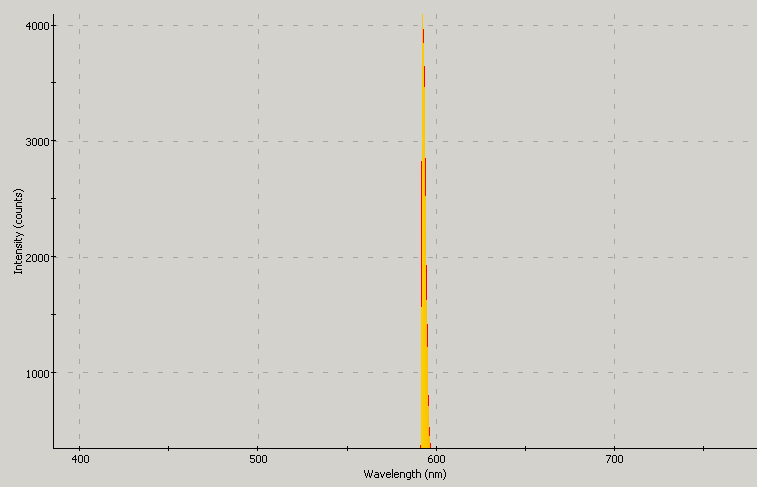 Spectrographic plot