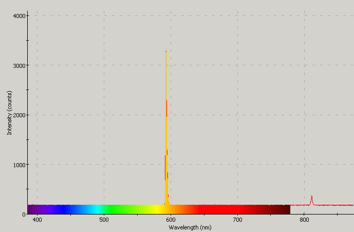 Spectrographic plot