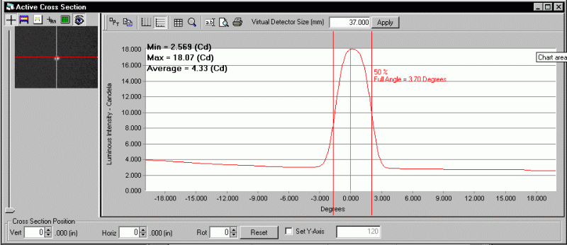 ProMetric analysis