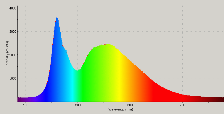 Spectrographic analysis