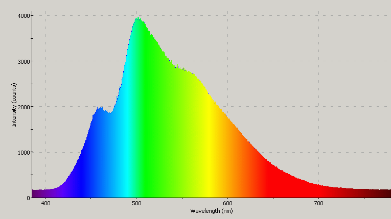 Spectrographic analysis