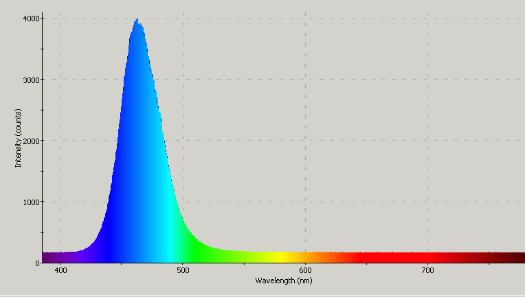 Spectrographic analysis