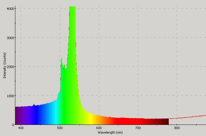 Spectrographic analysis