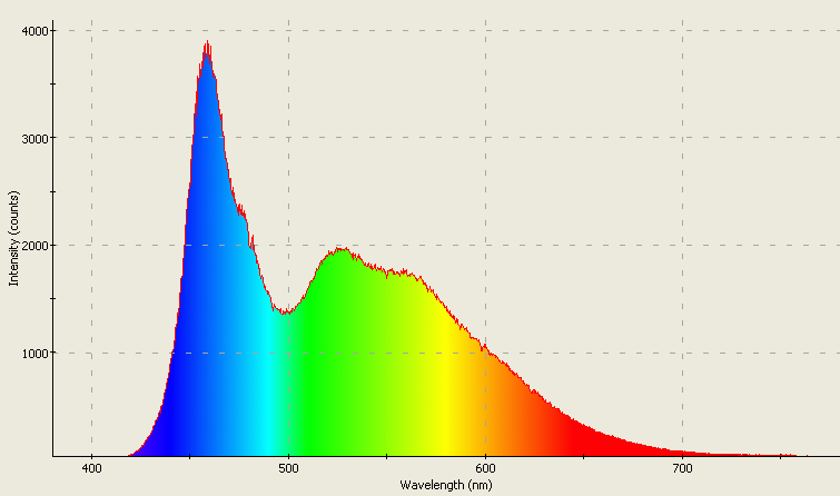 Spectrographic analysis