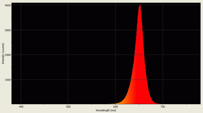 Spectrographic analysis