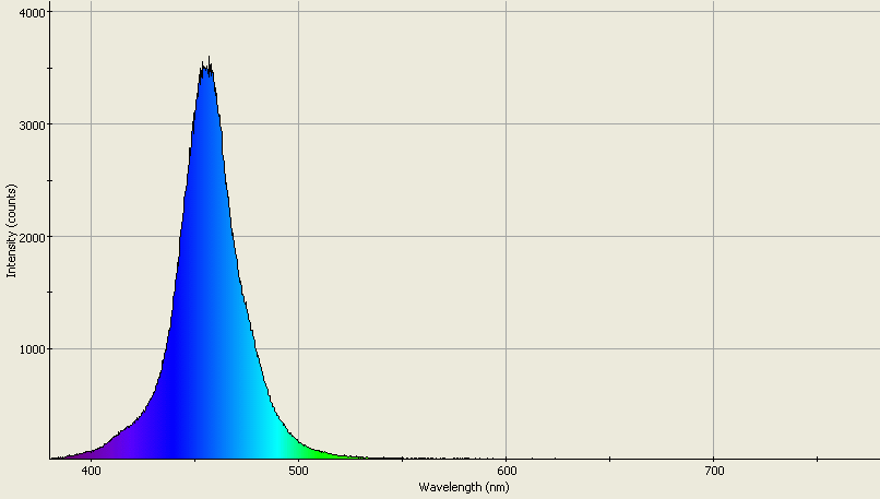 Spectrographic analysis