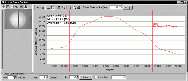 ProMetric analysis