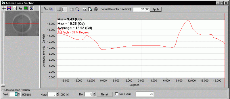 ProMetric analysis