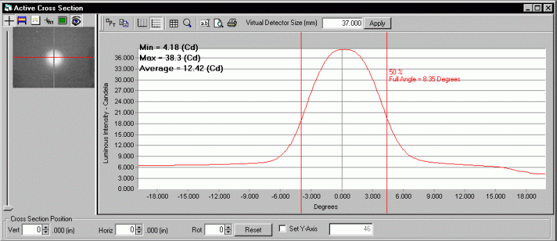 ProMetric analysis