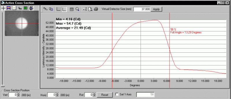 ProMetric analysis