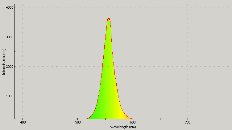 Spectrographic analysis