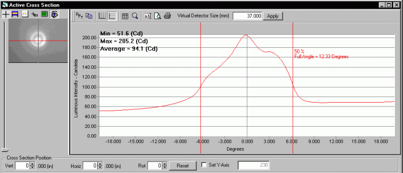 ProMetric analysis