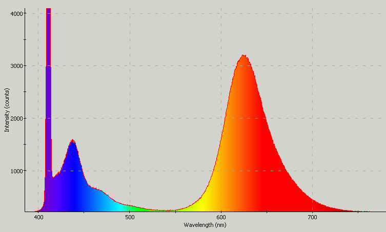 Spectrographic analysis