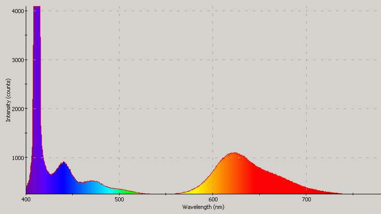 Spectrographic lot