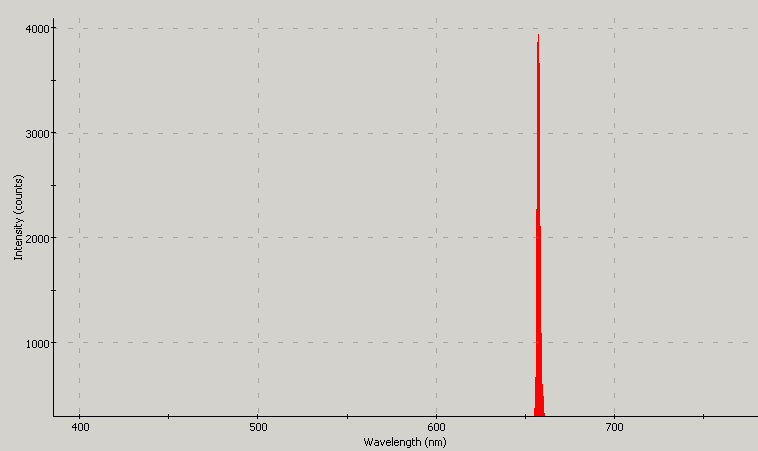 Spectrographic analysis