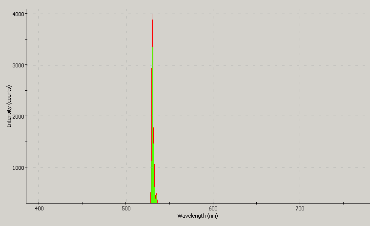 Spectrographic analysis