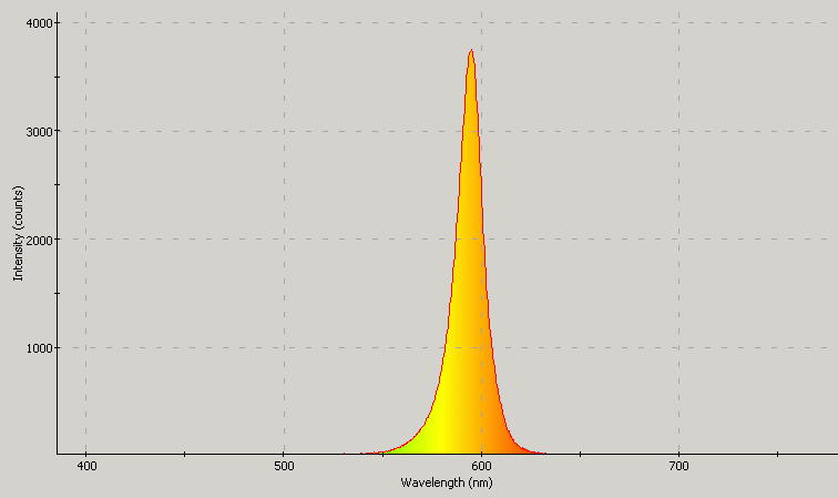 Spectrographic analysis