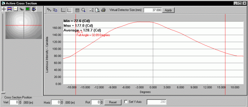 ProMetric analysis