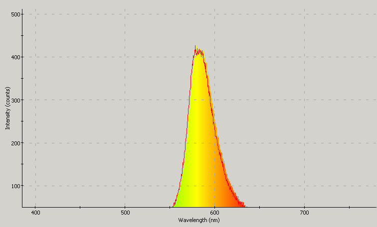 Spectrographic analysis