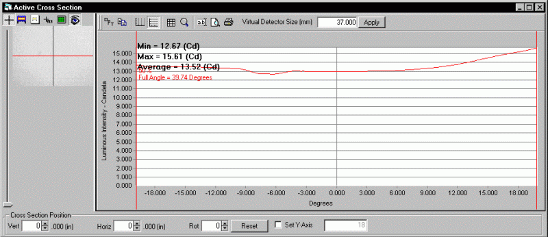 ProMetric analysis