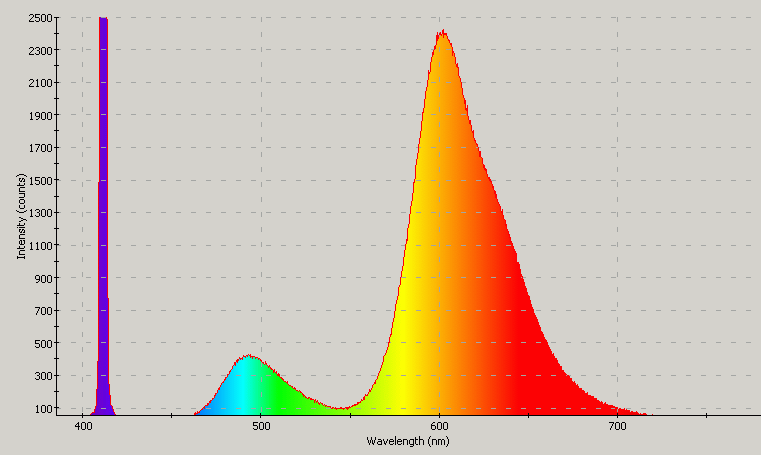 Spectrographic analysis