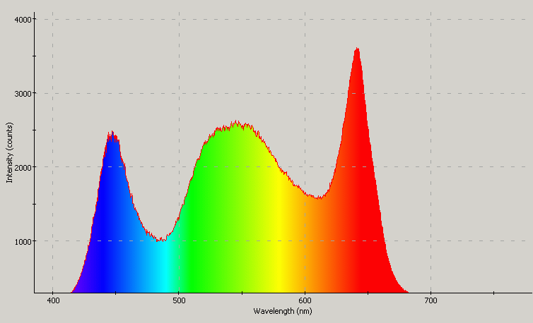 Spectrographic analysis