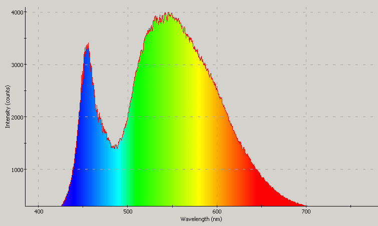 Spectrographic analysis