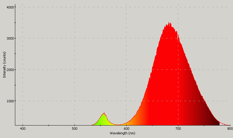 Spectrographic analysis