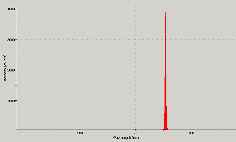 Spectrographic analysis